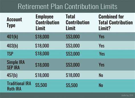 Choosing The Best Small Business Retirement Plan For Your Business