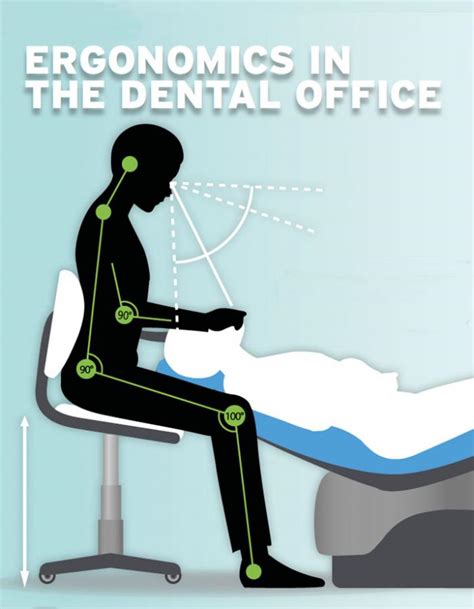Ergonomics In The Dental Office How To Care For Patients While Also