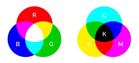 Importance Of Cmyk Color Mode Tps Printing