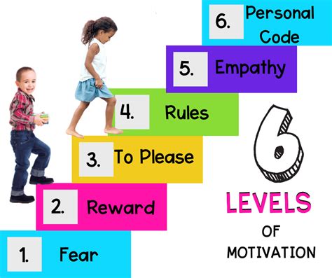 How To Build Intrinsic Motivation In Students Magicore