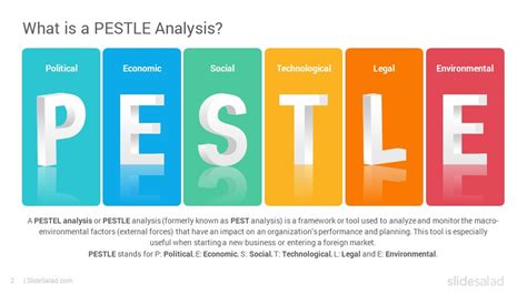 PESTLE Analysis Diagrams PowerPoint Presentation Template