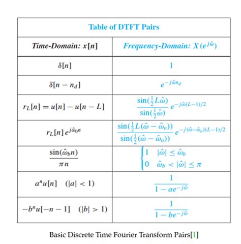 Inverse Fourier Transform Table Pdf Two Birds Home