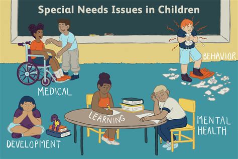 Divyy Research Clinic Special Needs Children