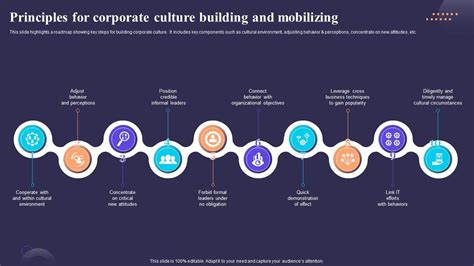 Principles For Corporate Culture Building And Mobilizing