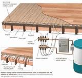 Pictures of Forced Hot Water Radiant Floor Heating