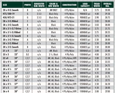 Conversion Chart Tire Size Comparison Tire Size Conversions Off Sexiz Pix