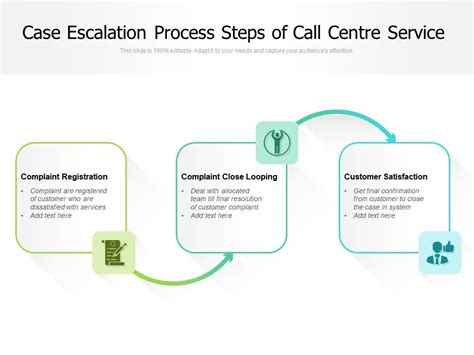 Escalation Processflow Template An Escalation Process