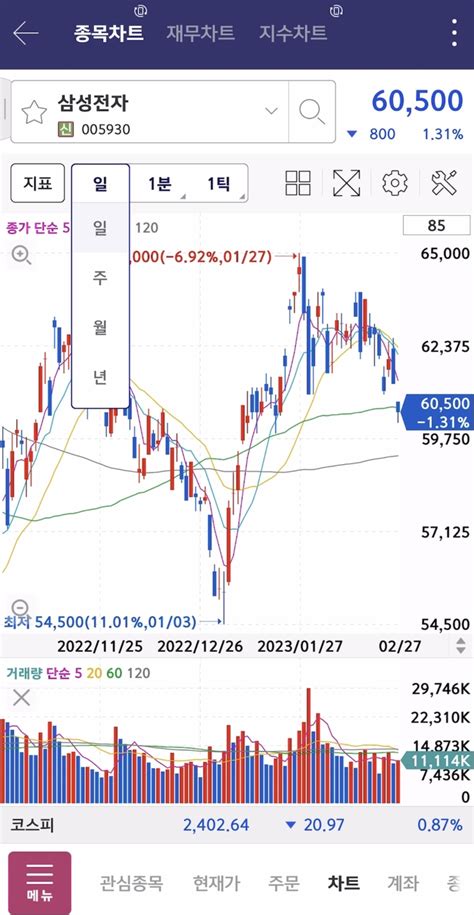 정기적 리밸런싱 예시 이미지
