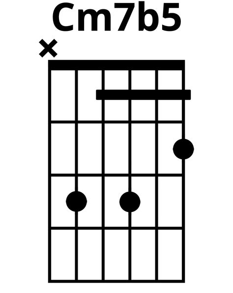 How To Play Cm7b5 Chord On Guitar Finger Positions