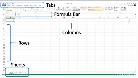 Learning Excel Spreadsheet Intended For Learning Excel Spreadsheets