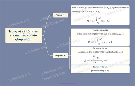 Lý thuyết Trung vị và tứ phân vị của mẫu số liệu ghép nhóm - SGK Toán