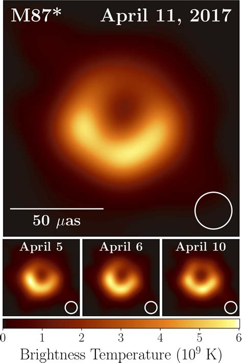 Egg harbor township, new jersey; First Images of a Black Hole from the Event Horizon Telescope