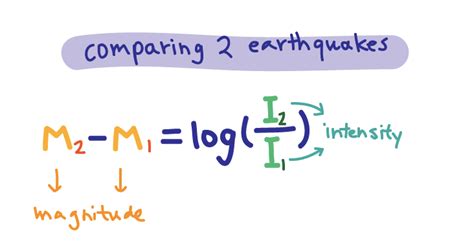 It is logarithmic which means, for example, that an earthquake measuring magnitude 5 is ten times more powerful than an earthquake measuring 4. Log Richter Scale Formula - Kinderzimmer Ideen