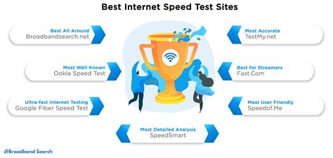 Top 7 Best Internet Speed Test Sites An In Depth Comparison And