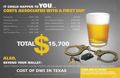 (get a better idea of how much a first dui will cost you.) 2019 LABOR DAY DWI ENFORCEMENT - Montgomery County Police Reporter