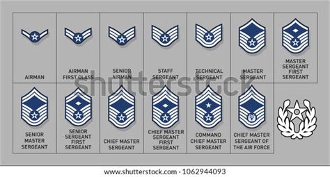 Enlisted Air Force Rank Insignia 032022