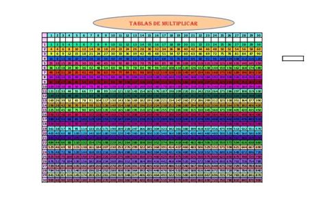 Tablas De Multiplicar