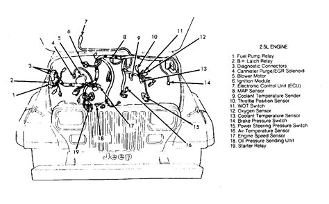 Jeep yj engine wiring harness. Wiring Schematic 88 Jeep Wrangler Carburetor - Wiring Diagram Schemas