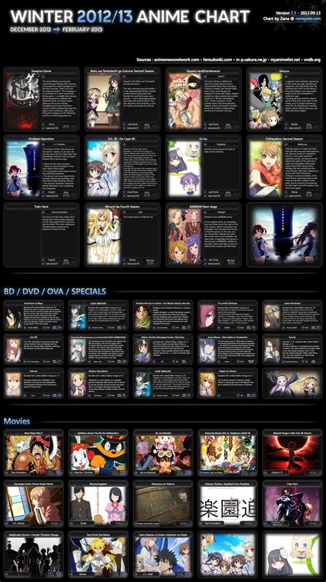 Pengertianmodifikasi Anime Winter 2016 Images