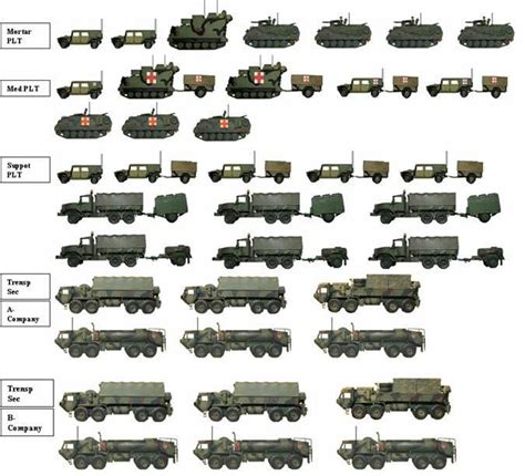 1st Tank Battalion 77th Armor Regiment Us In 2021 Panzer Lkws
