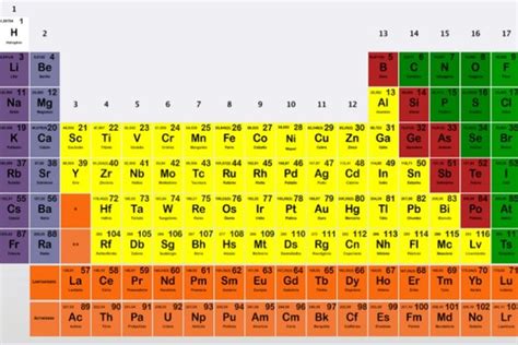 Tabela Periódica Dos Elementos Completa Seu 150° Aniversário Mega Curioso