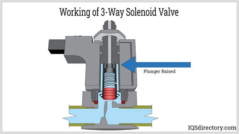 3 Way Solenoid Valve What Is It How Does It Work