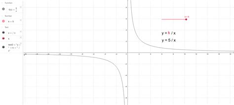 Hyperbola Y K X Geogebra