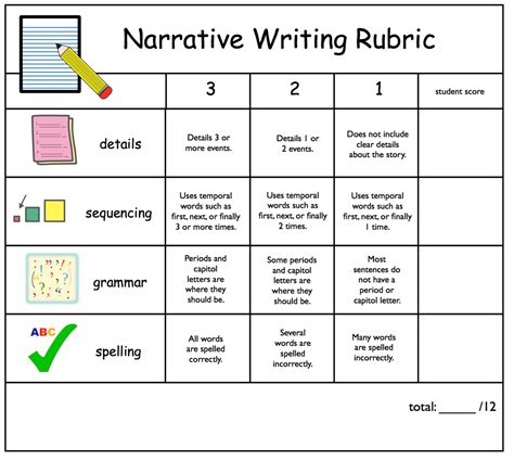 What Is A Writing Rubrics For Elementary Students Bankratltico