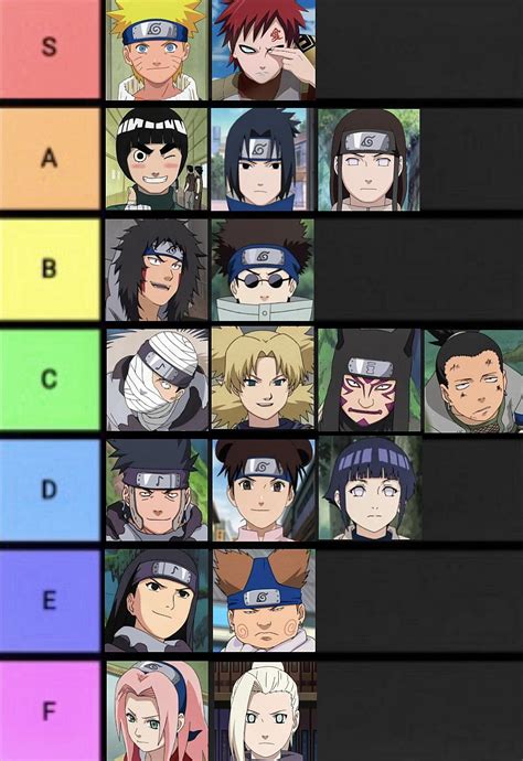 Chunin Exams Tier List Strongest To Weakest Rnaruto