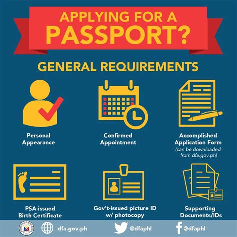 How To Applyrenew For A Philippine Passport Dfa Passport Application