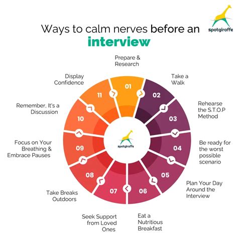 Top Ways To Calm Nerves Before An Interview Spotgiraffe