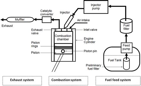 The mitsubishi diesel engines can offer highly efficient and reliable performance for many years to come, which, however, only can be achieved through the proper. Schematic diagram of a typical diesel engine fuel system 12. | Download Scientific Diagram