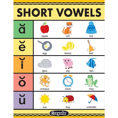 Cht Crayola Short Vowels Educational Outfitters
