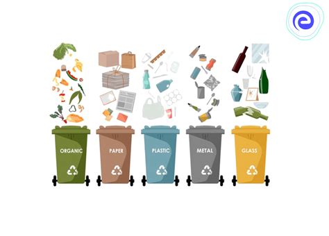 Waste Management Definition Types Methods And Advantages