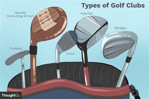 Types Of Golf Clubs And Their Uses Beginners Guide