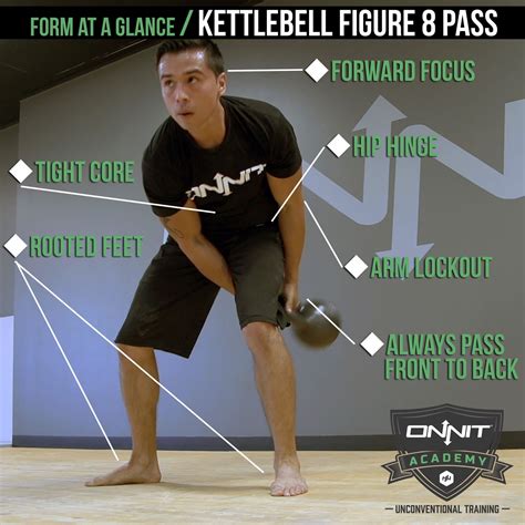 Kettlebell Exercise Figure 8 Onnit Academy Kettlebell Kettlebell