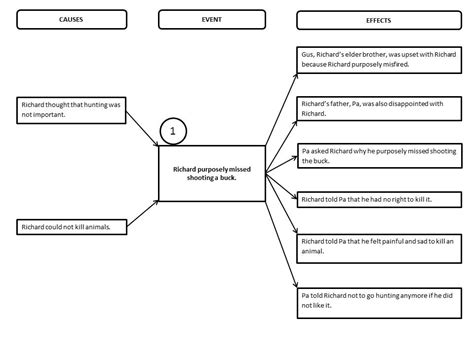 The eunuch consort rules the world. Dear Mr Kilmer Form 5 SPM - Notes | Teacher Nuha's English ...