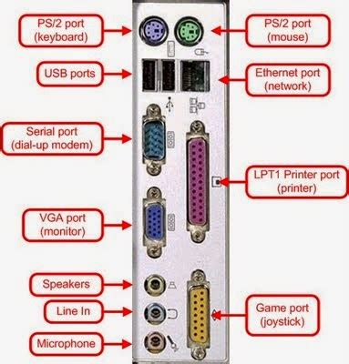 Jenis Jenis Port Pada Komputer Beserta Fungsinya Mikronetindo