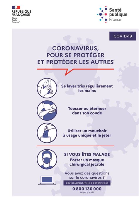 Informations Sur Le Coronavirus Covid 19 Et Rappel Des Principales