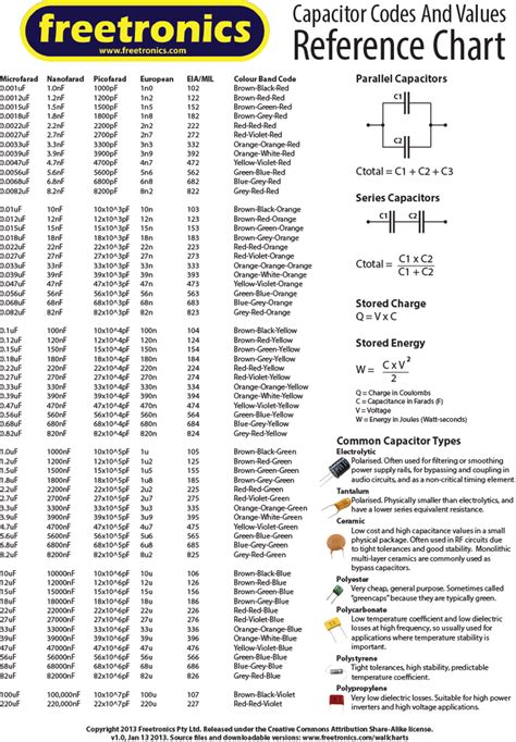 Capacitor Values Wall Chart Freetronics Electronics Components