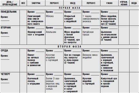 Метаболическая диета. подробное описание, меню на каждый день 1-2-3 Картинка - Метаболическая диета. подробное описание, меню на каждый день 1-2-3