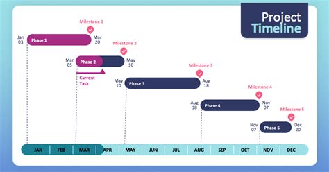 20 Free Gantt Chart Templates For Excel Ppt And Word