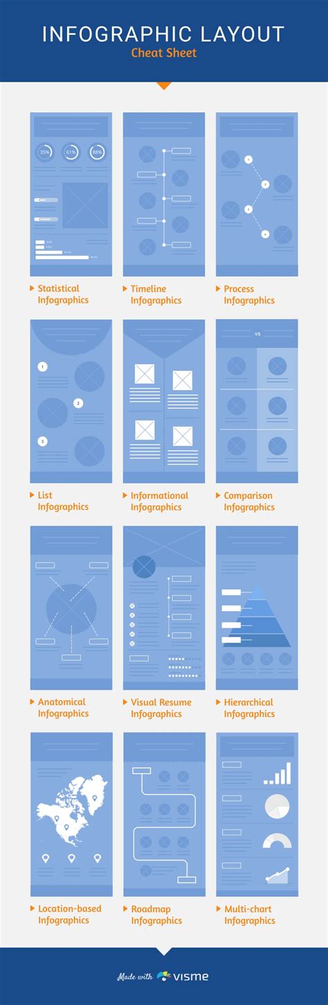 Layout Cheat Sheet Infographic Template Visme