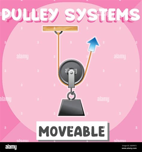 Moveable Pulley System Poster For Education Illustration Stock Vector