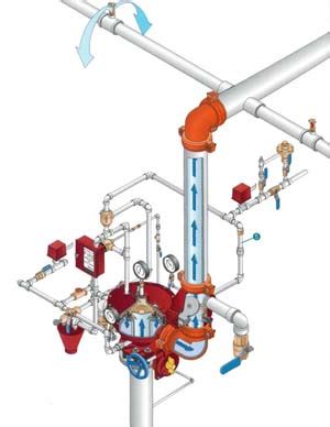 Maybe you would like to learn more about one of these? Fire Sprinkler Systems Los Angeles