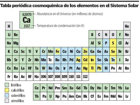 Tabla Periodica Y Modelos Atomicos Kulturaupice