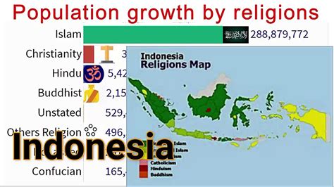 population trends for major religious groups in indonesia 1951 2050🕋🕌 youtube