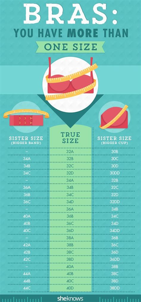 If you're shopping online, we recommend viewing the size chart attached to the specific bra that you are interested in to know. Did you know you have multiple bra sizes? | Bra size ...