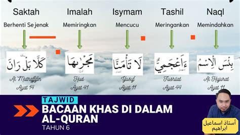 Tajwid Tahun Bacaan Khas Di Dalam Al Quran Saktah Imalah Isymam