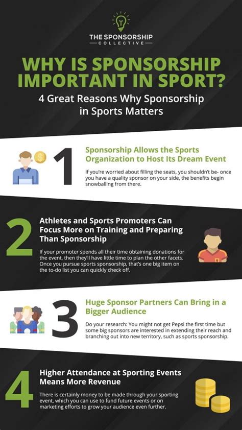 Why Is Sponsorship Important In Sport The Sponsorship Collective